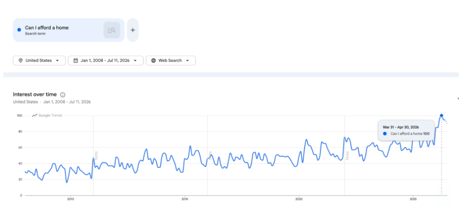 interest-over-time