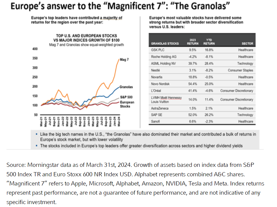 Europe's Answer to the Mag 7 is The Granolas