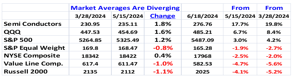 market averages