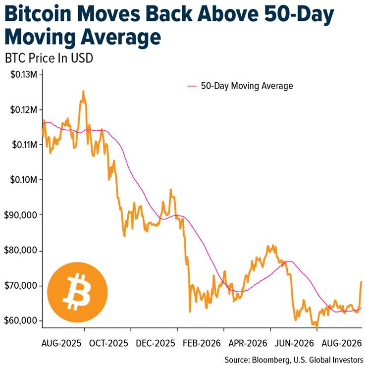 bitcoin-back-moving-average