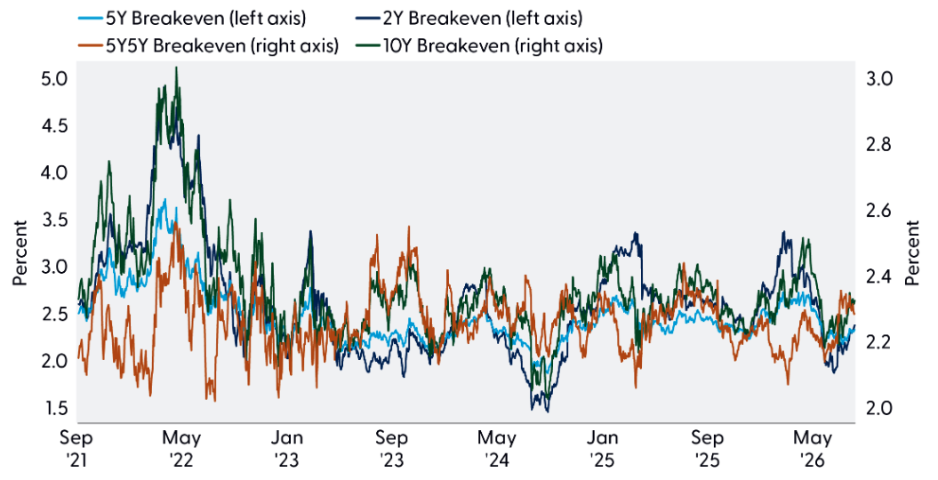 market-implied