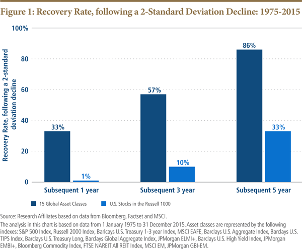 Recovery Rate