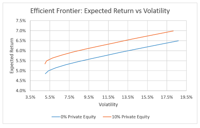 efficient frontier