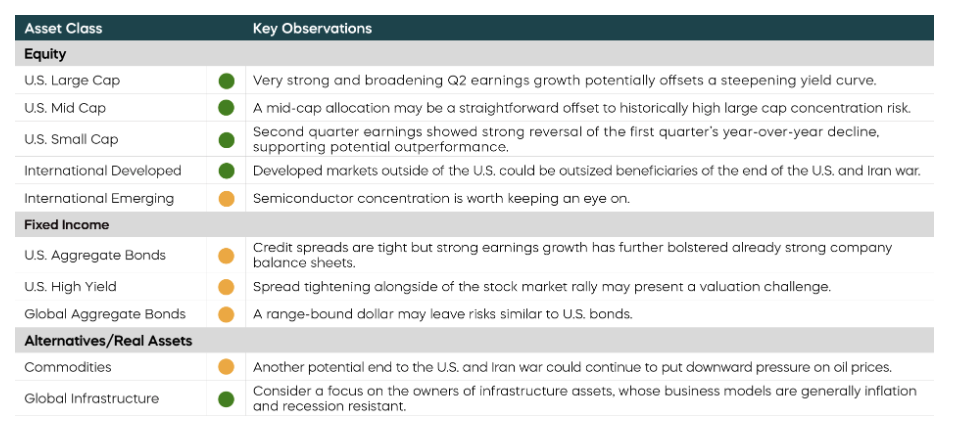 asset-class-table
