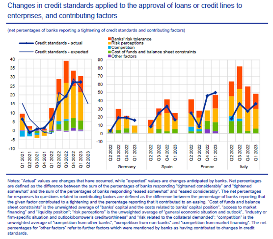 Loans or Credit Lines