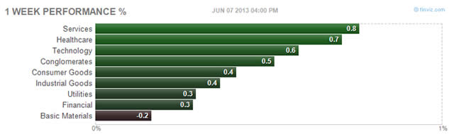 &ldquo;1WkPerf%&rdquo;