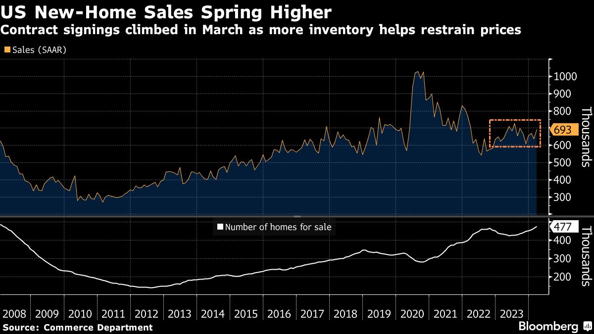 new home sales