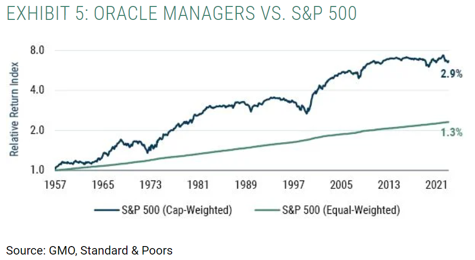 oracle managers