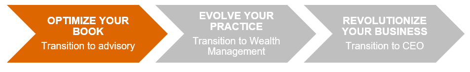 Path to revenue optimization