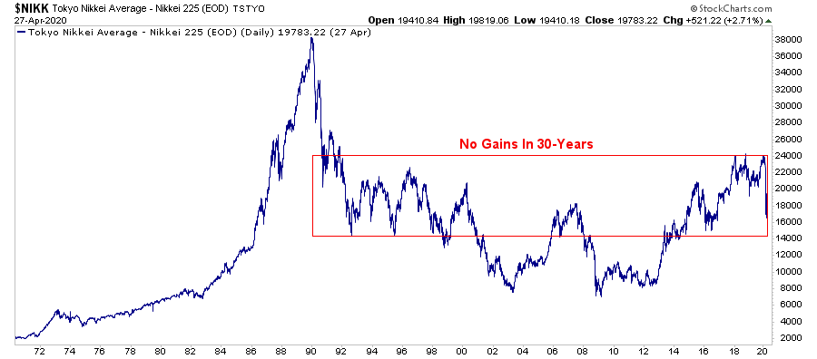 MMT, The Theory Of MMT Falls Flat When Faced With Reality (Part I)