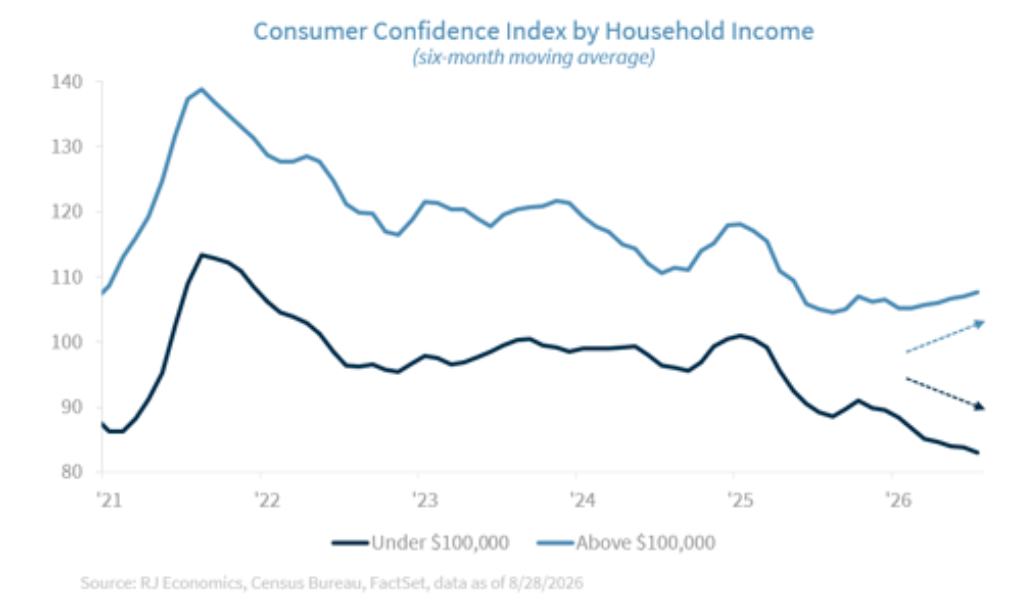 consumer-confidence