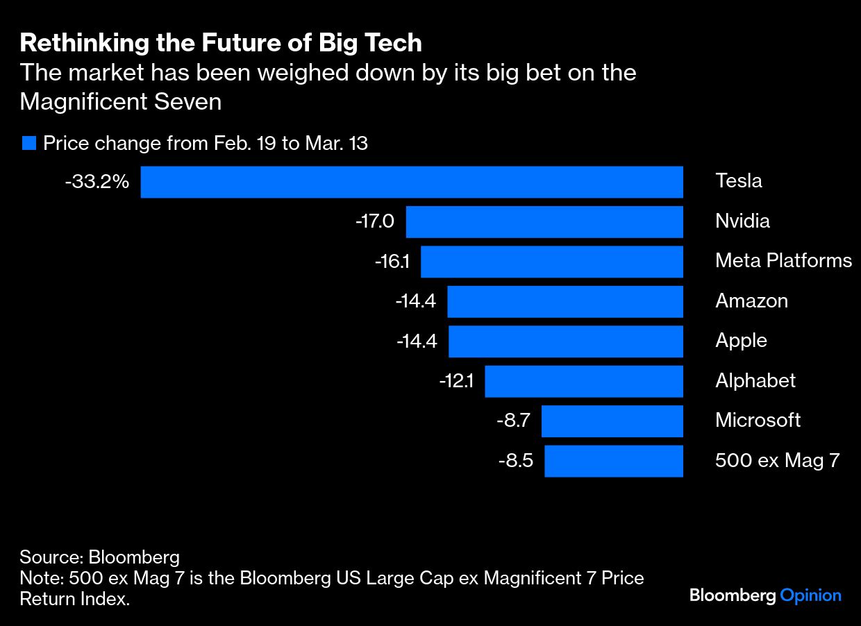 rethinking the future of big tech