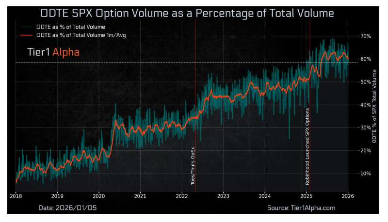 ODTE SPX
