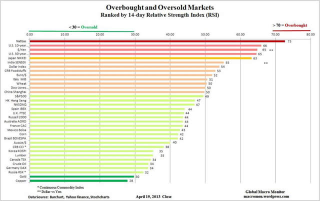 &ldquo;OverboughtandOversold&rdquo;