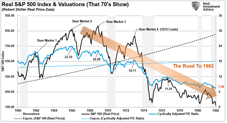 Nifty Fifty, Lessons From The “Nifty Fifty”