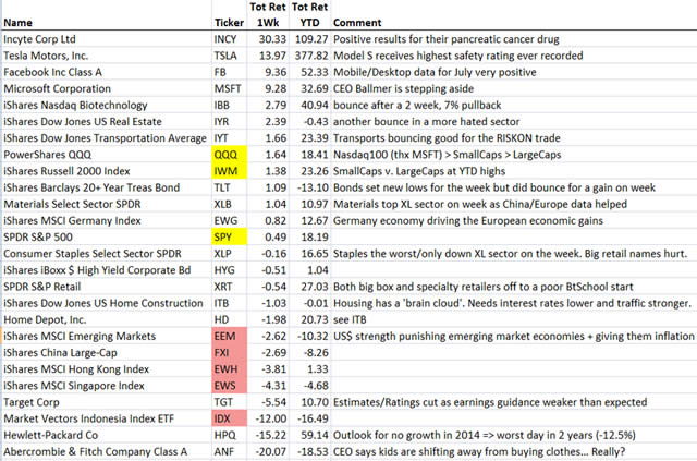 &ldquo;MarketMovers&rdquo;