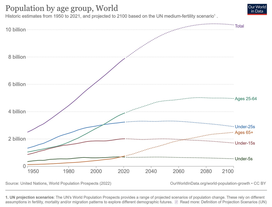 population