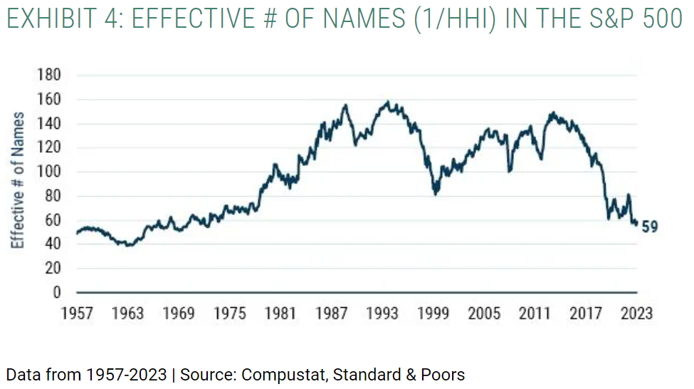effective number of names