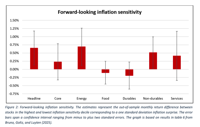 Forward looking graph