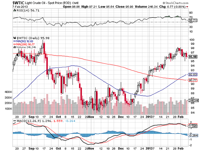 rising oil