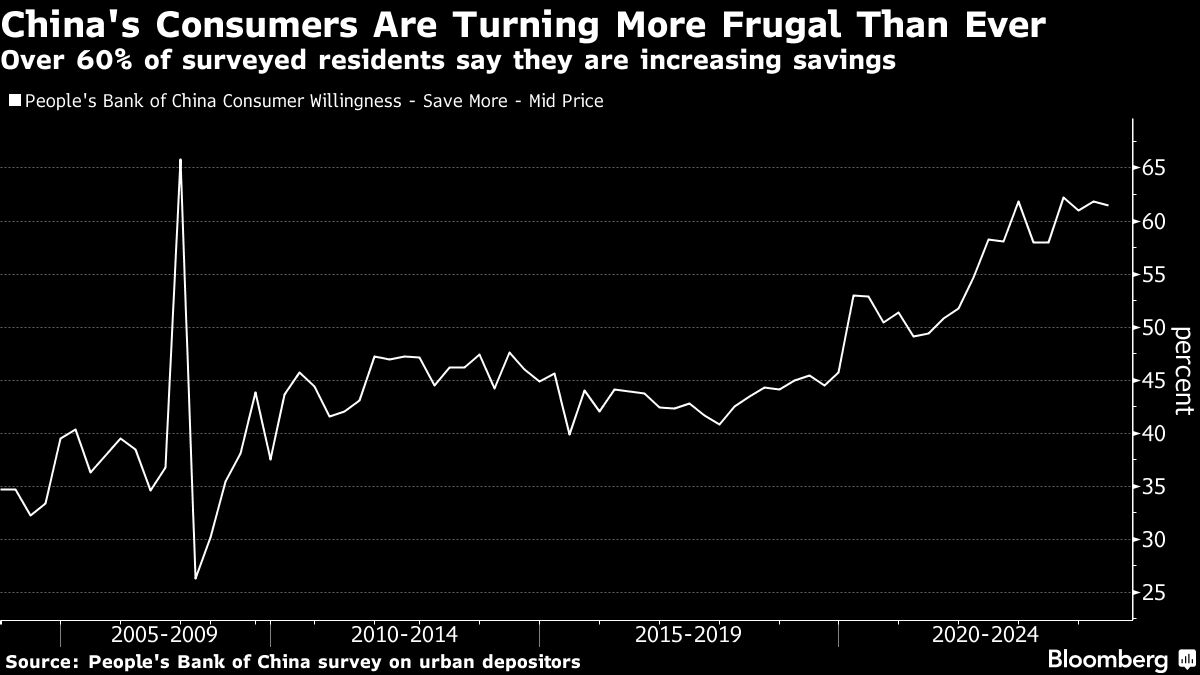 chinas consumers