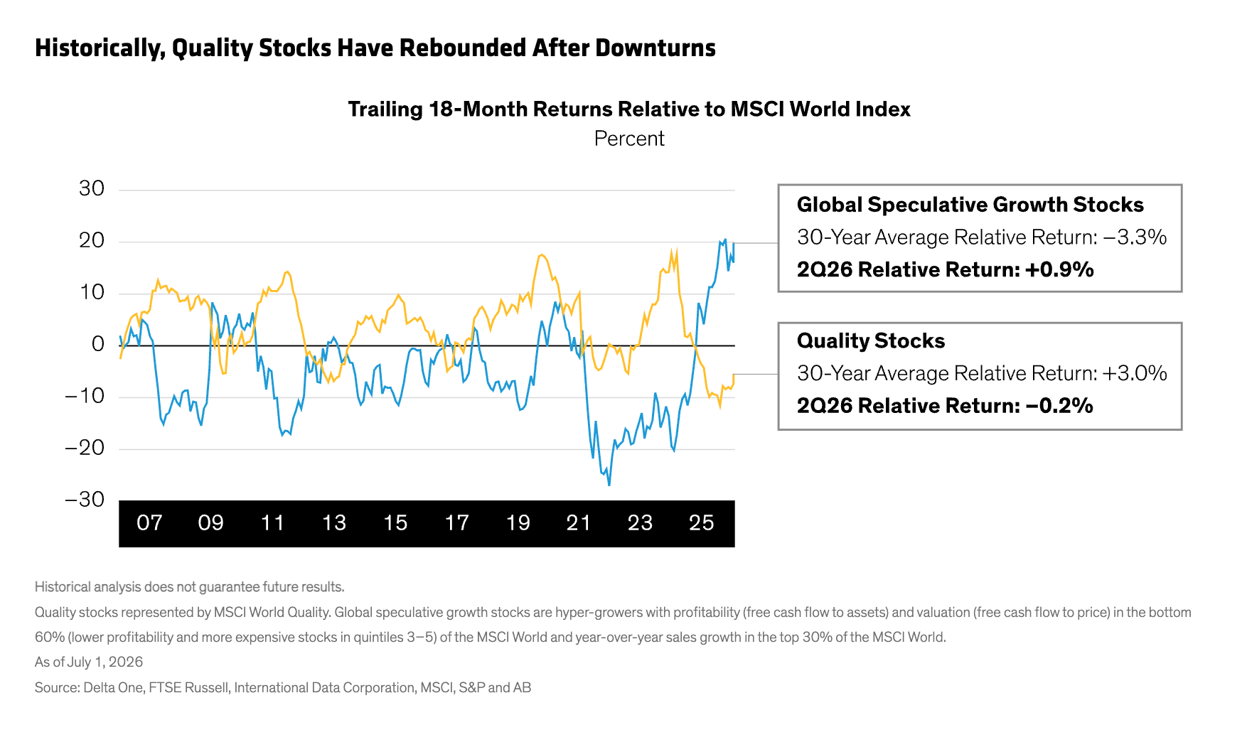 historically quality stocks