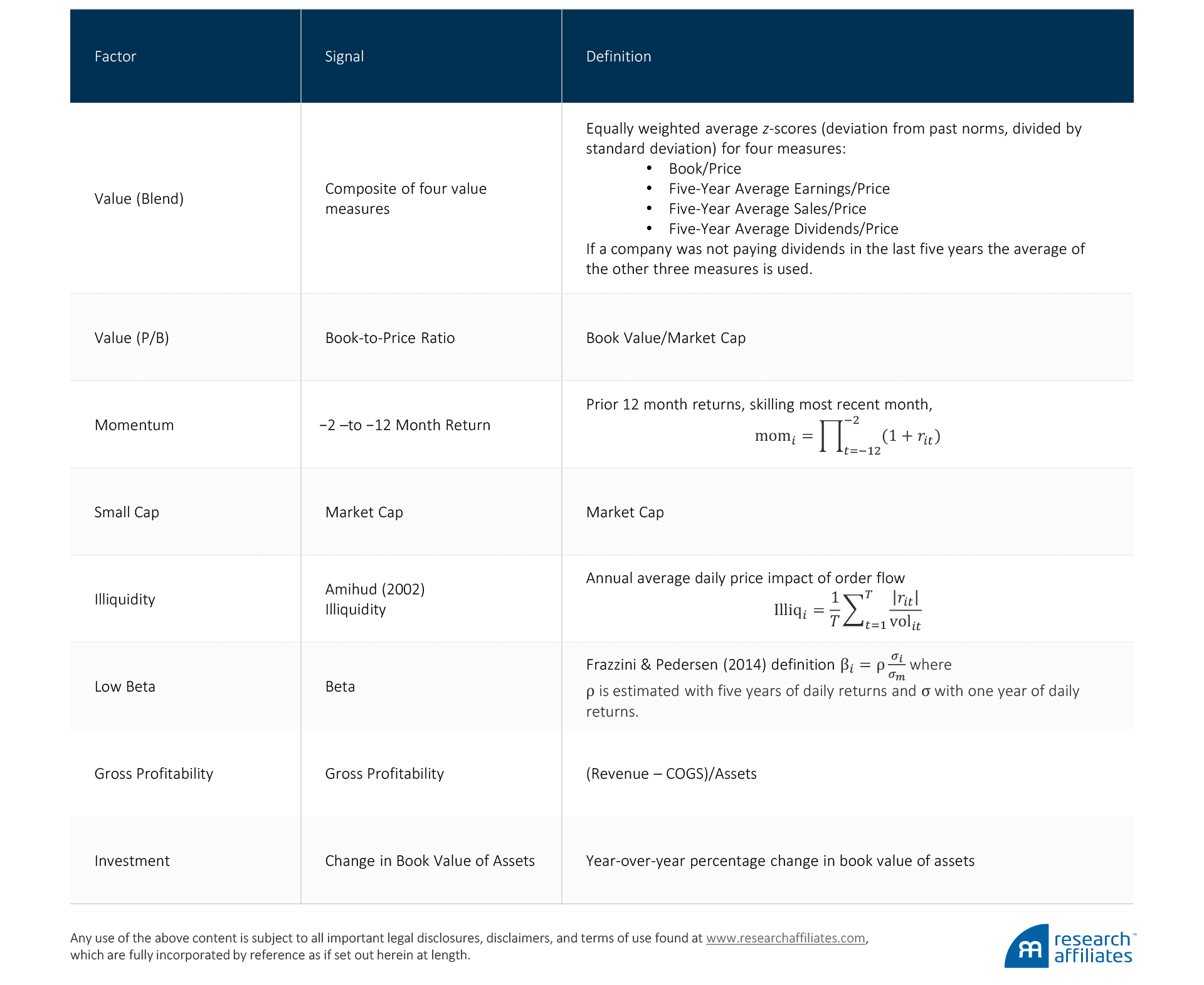 595_forecasting_factor_and_smart_beta_returns_Methodology1 595_forecasting_factor_and_smart_beta_returns_Methodology1