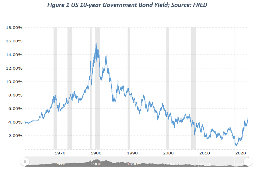 government bond yield