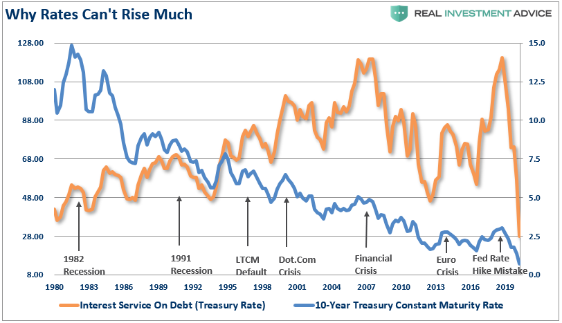 Savings Economic Uncertainty, The Illusion Of Soaring Savings Amid Rising Economic Uncertainty
