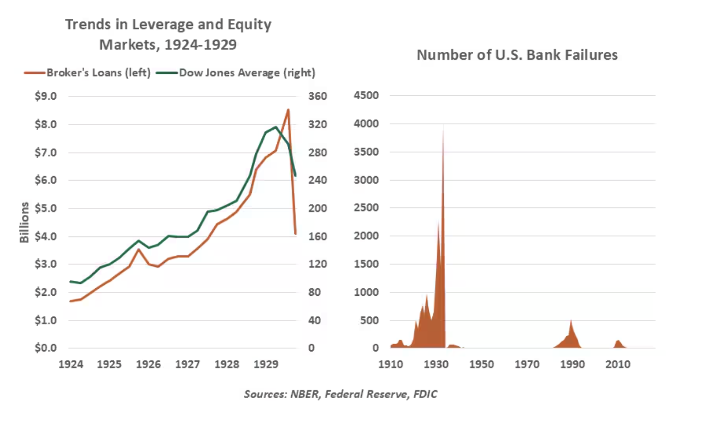 trends leverage