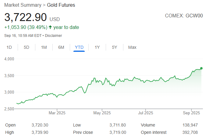 Gold Futures