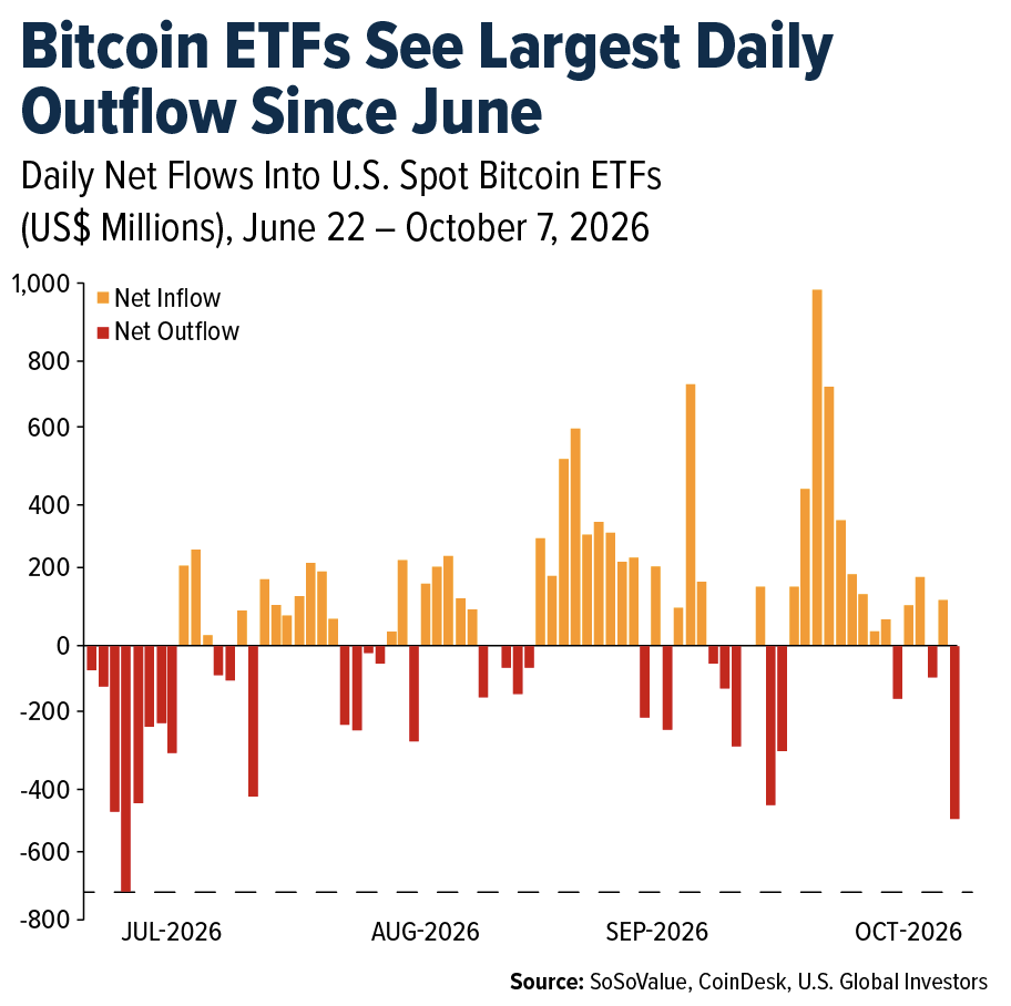 bitcoin-etfs