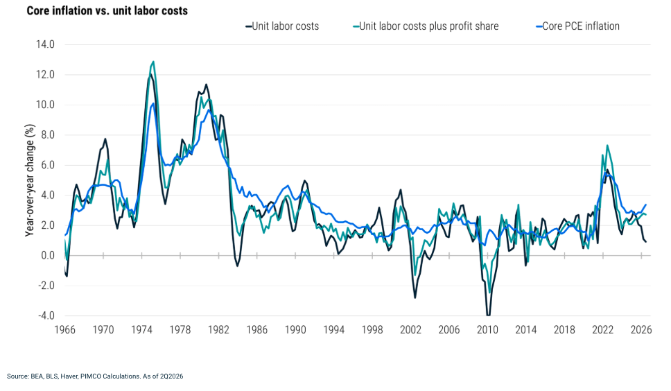 core-inflation