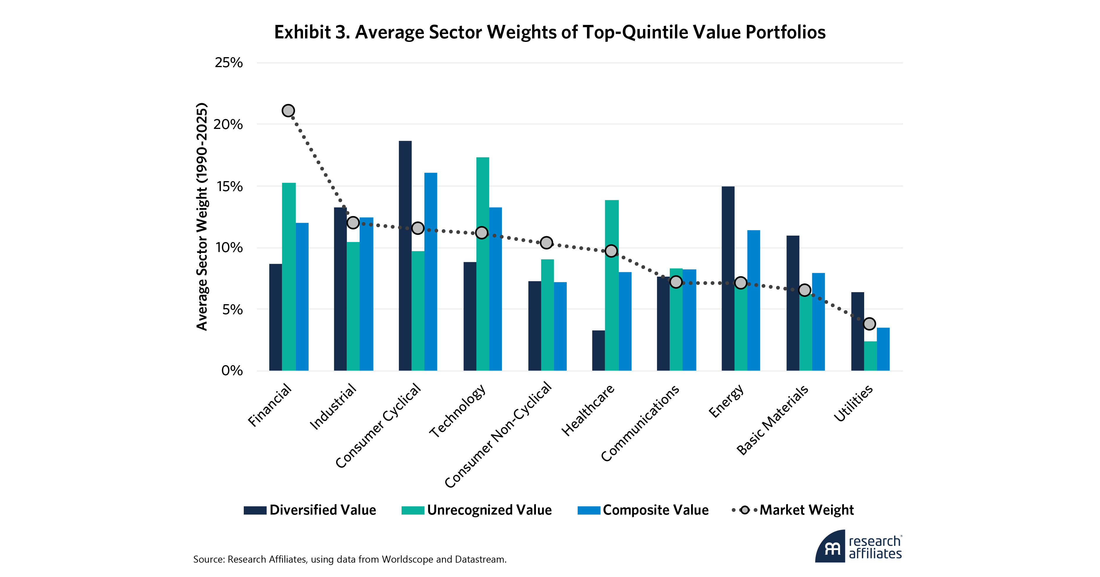 1110-why-value-quality-and-momentum-belong-together-exhibit-3