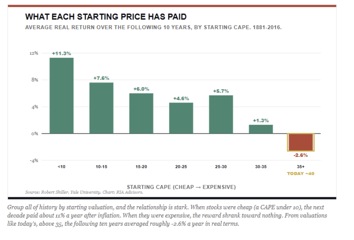 each strating price has paid