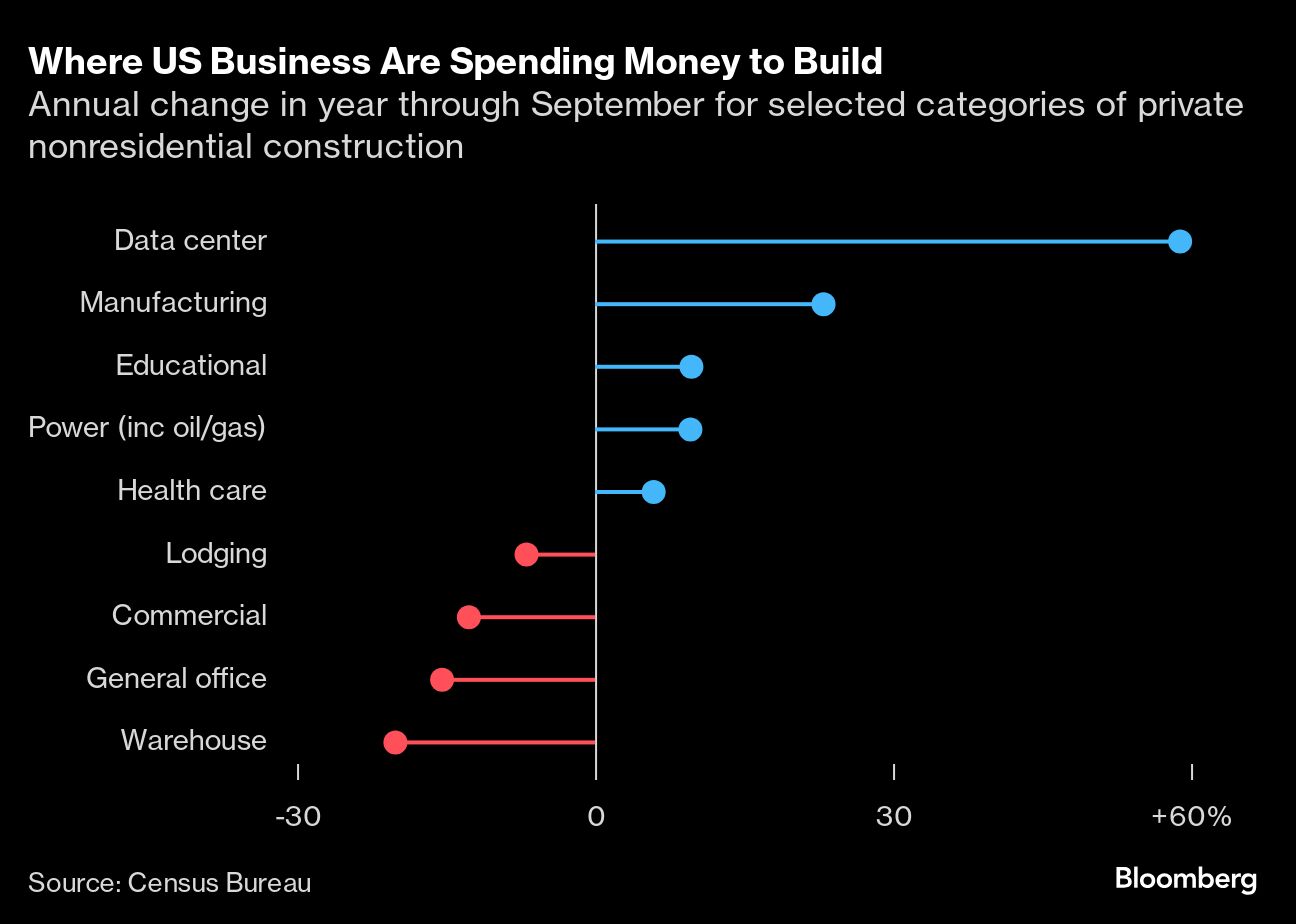 where us business