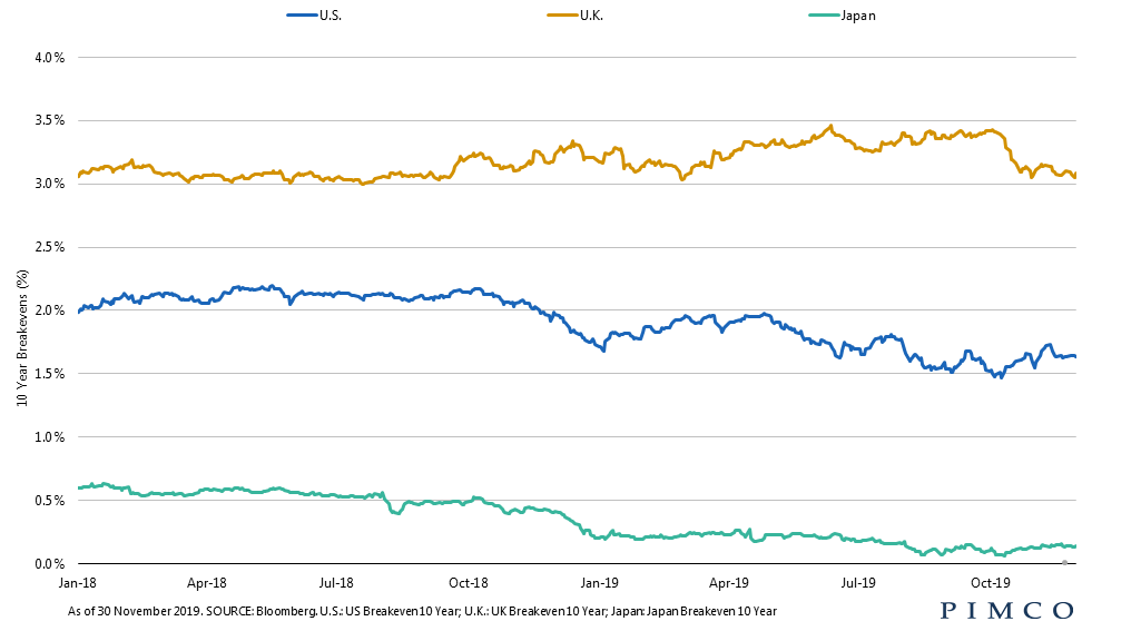 Inflation-linked bond markets
