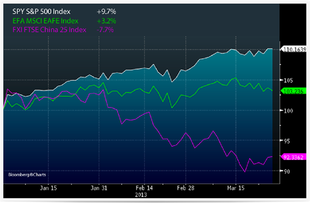 china vs spx