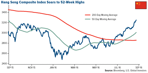 Chinas August Manufacturing Purchasing Managers Index PMI