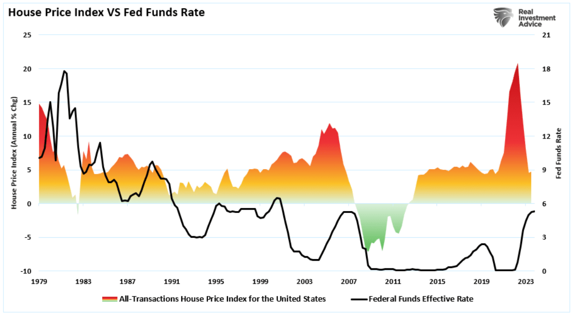 house price index