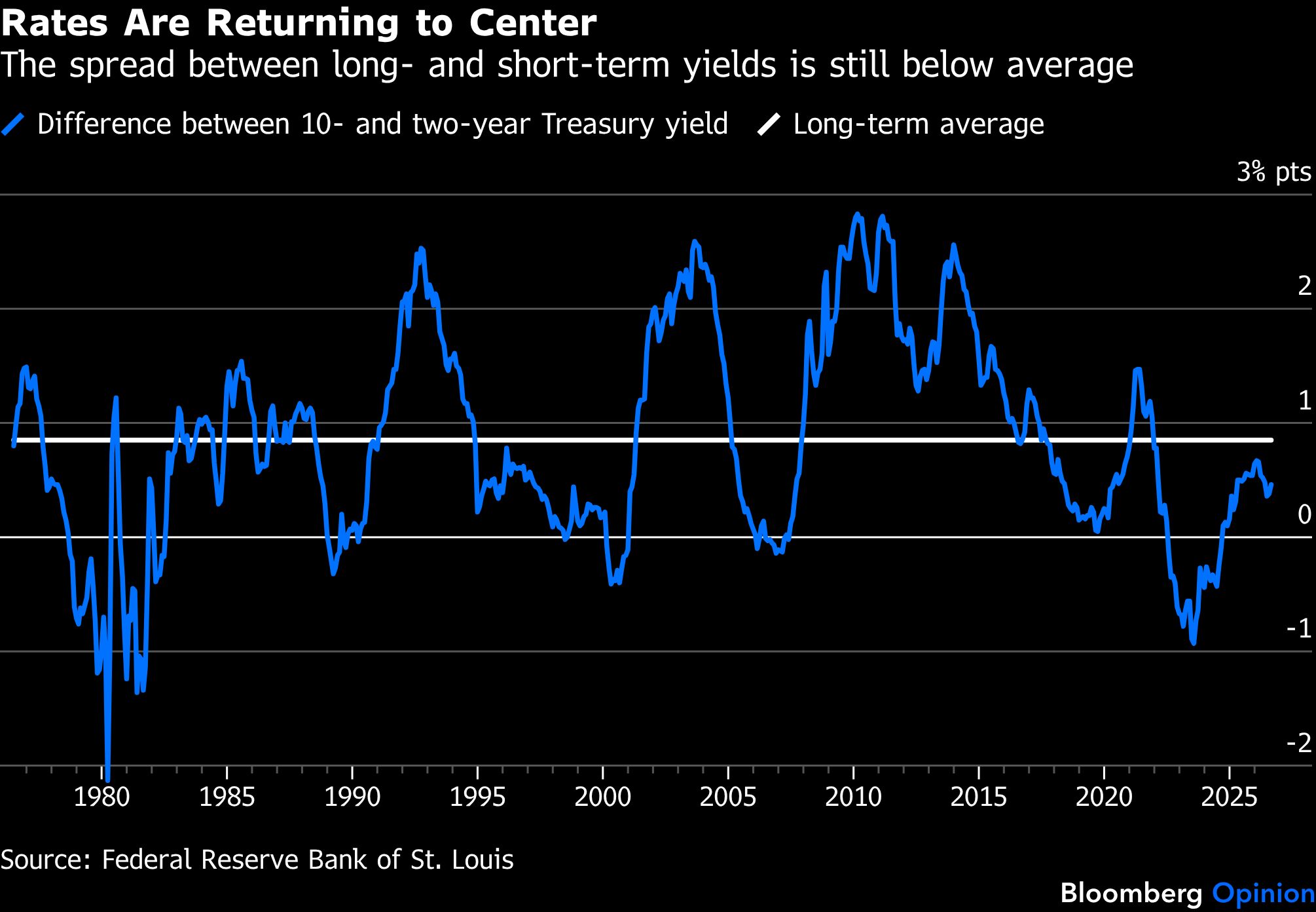 rates-returning-center