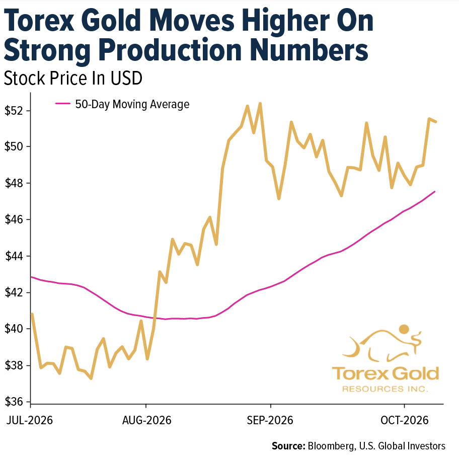 torex-gold