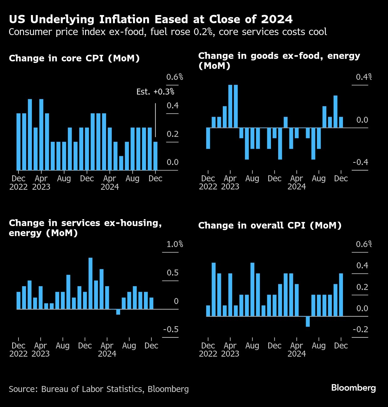 US underlying
