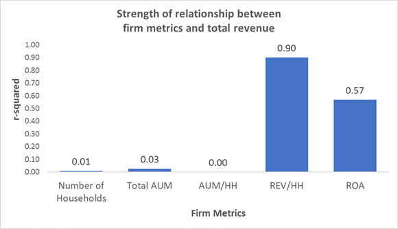 Metrics revenue