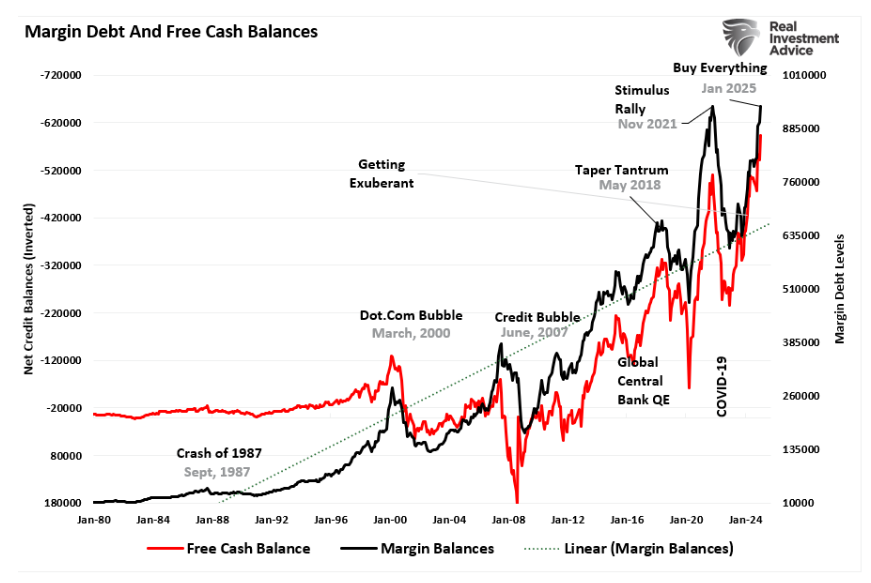margin debt