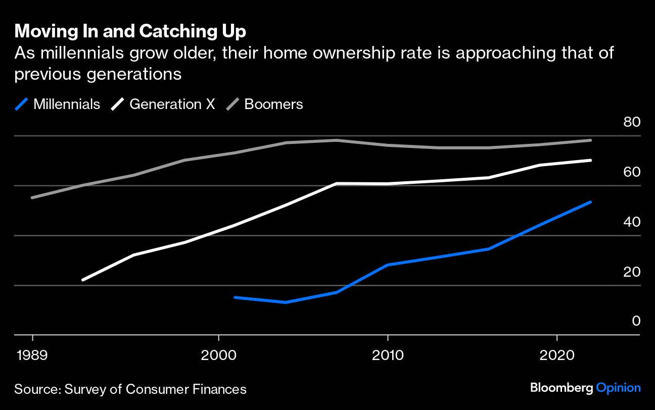 Moving in and Catching Up