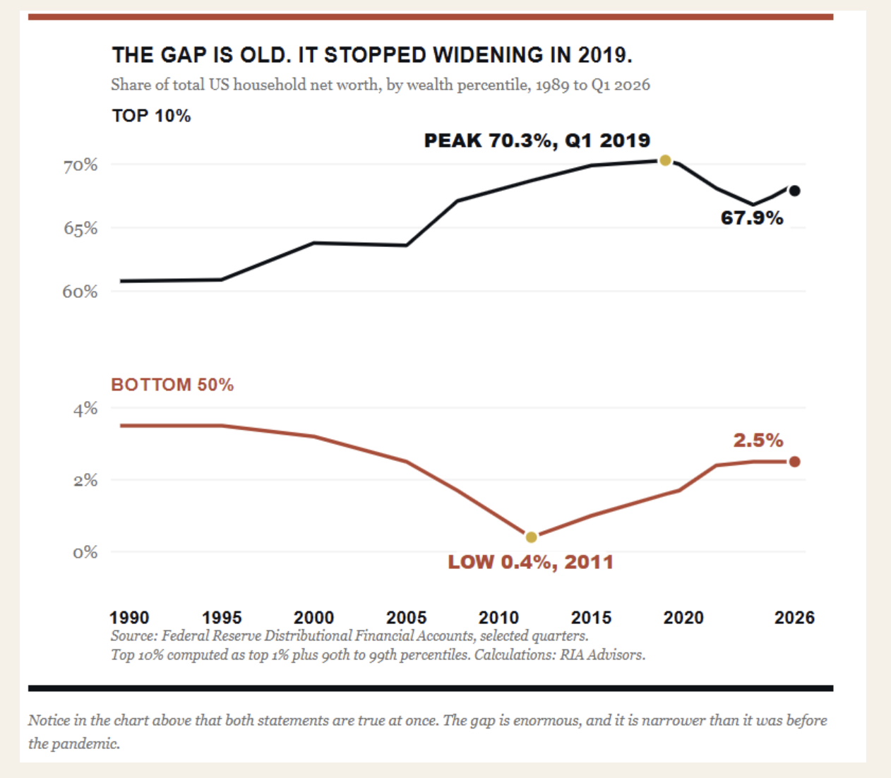 gap old