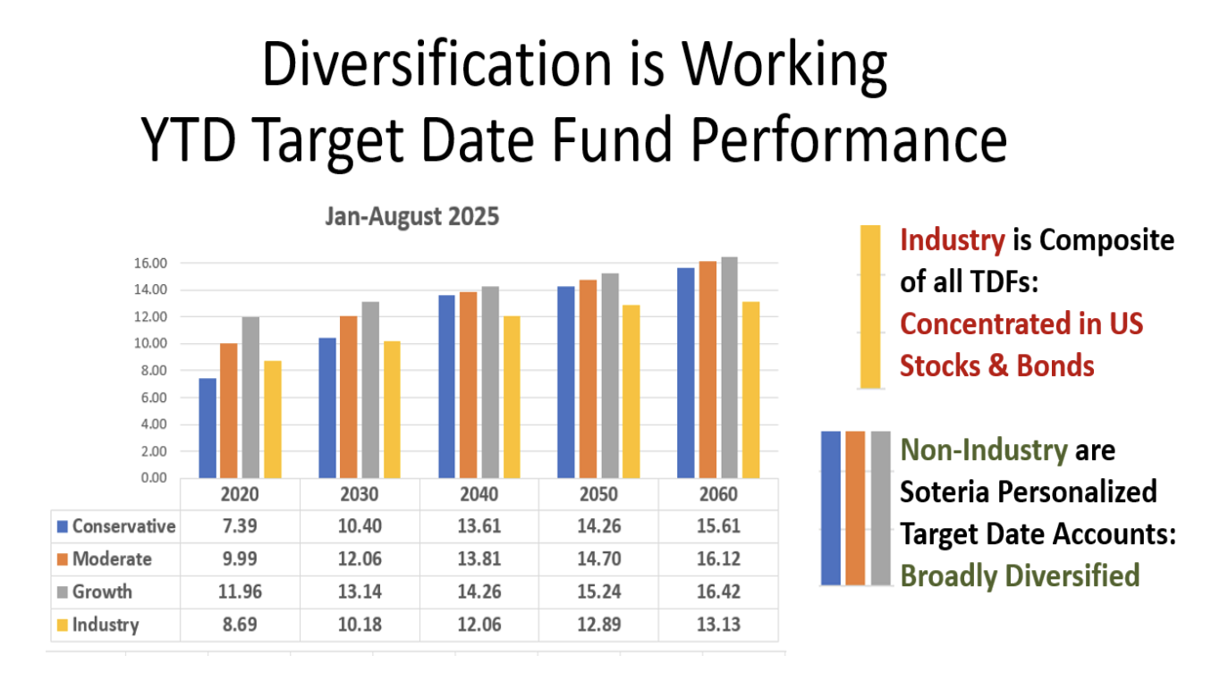 diversification working