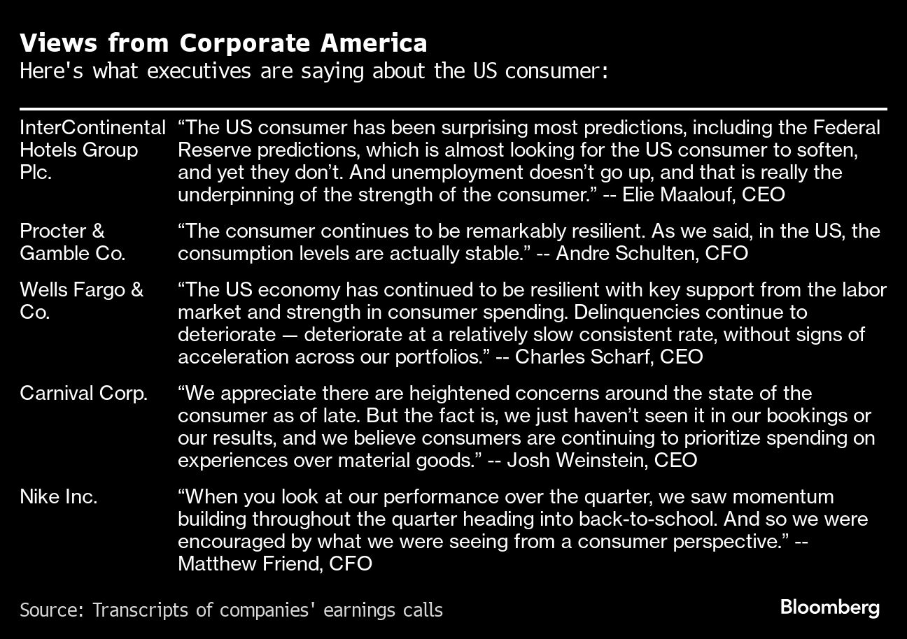 Views From Corporate America