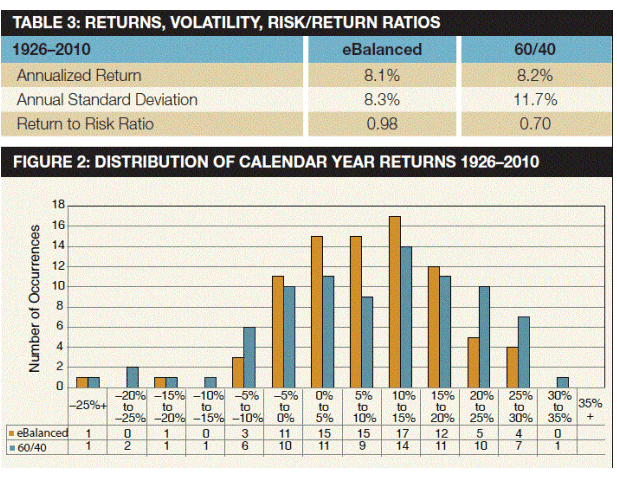 Returns, Voltility, Risk/Returns Ratios